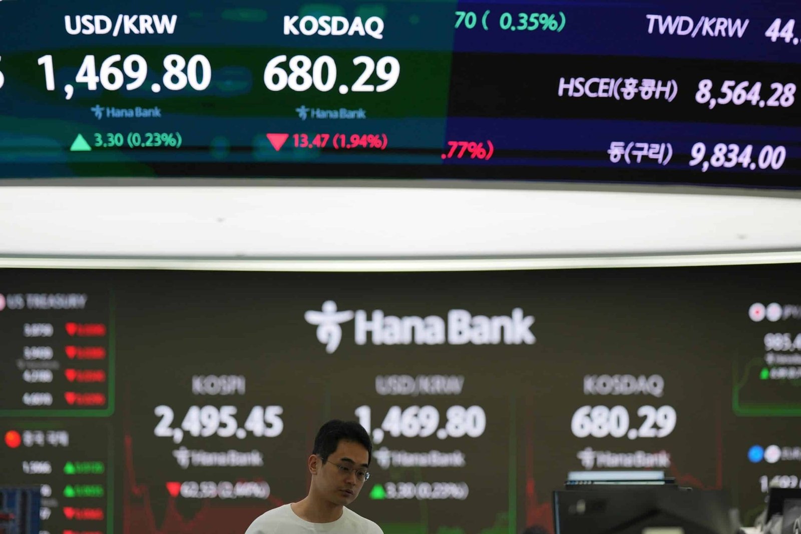 The stocks are immersed as Trump's 'Liberation Day' tariffs advance